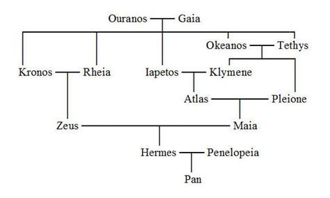 hermes familie gott|hermes god of herds.